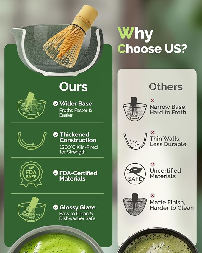 Maestri House Matcha Whisk Set, 7-Pc Complete Matcha Kit with Spouted Ceramic Bowl, Bamboo Whisk and Holder, Scoop, Spoon Rest & Sifter, Tea Cloth – Ideal Gift for Matcha Lovers (Moss-Green) - Image 5