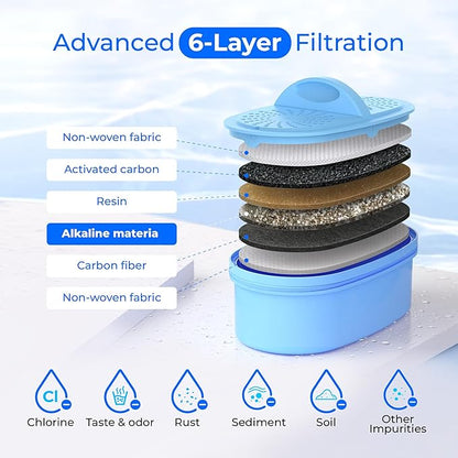 Waterdrop WFD-22W-DF-A Water Filter Dispenser, Alkaline 40-Cup Water Purifier, 2 Built-in Filters, 8X Faster Filtration, 200-Gallon Lifespan, Mineralized Alkaline Water, Reduces Chlorine, White - Image 4