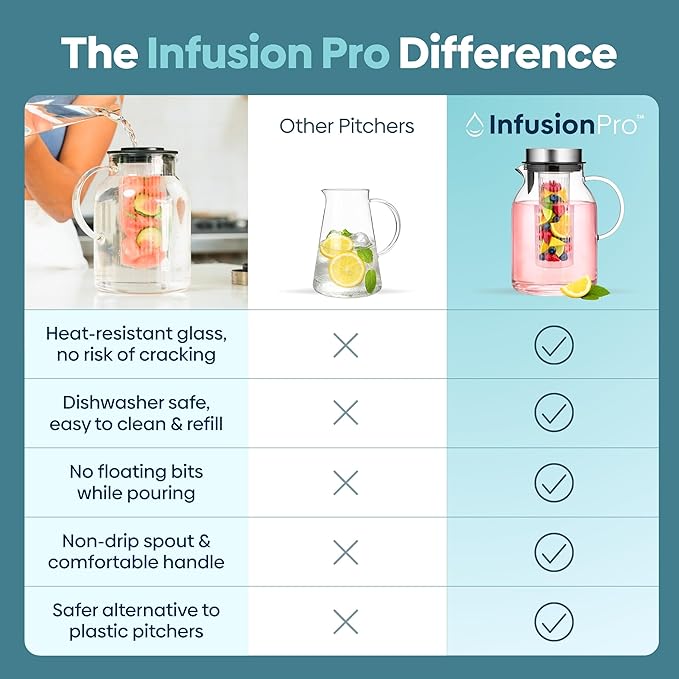 Infusion Pro Glass Fruit Infuser Water Pitcher, Heat Resistant for Hot/Cold Use, Great Iced Tea Pitcher | Tranquil Collection, 2 Qt
