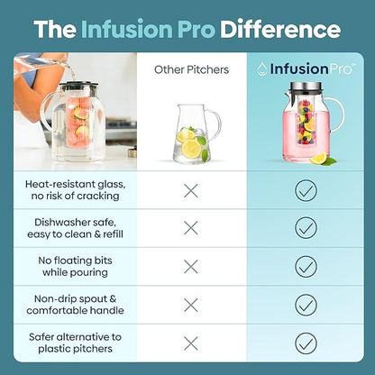 Infusion Pro Glass Fruit Infuser Water Pitcher, Heat Resistant for Hot/Cold Use, Great Iced Tea Pitcher | Tranquil Collection, 2 Qt