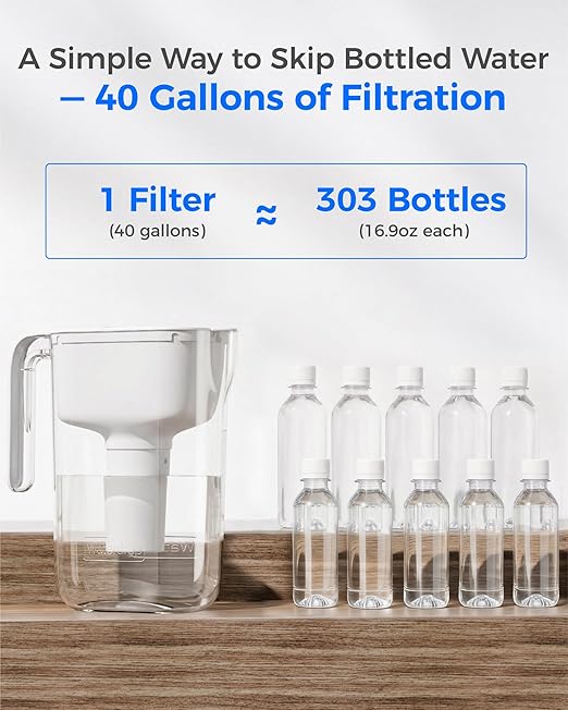 Waterdrop PT-11W 7-Cup Water Filter Pitcher with 3 Replacement Filters, Can Work with Brita® Water Pitchers & Filters, BPA-Free, Fast Flow, Reduces Chlorine and Lead, Up to 6 Months, White