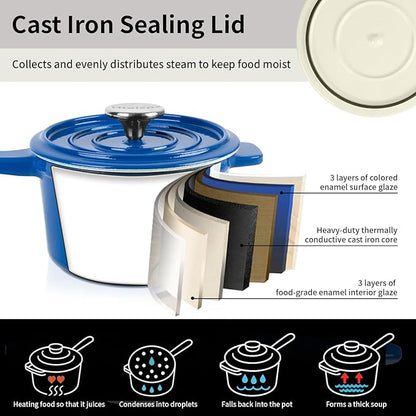 Enameled Cast Iron Sauce Pan with Lid, 1.7 Quart Saucepan with Lid, Small Dutch Oven Pot, Suitable for Small Portions of Soup, Sauces, Oatmeal, Blue