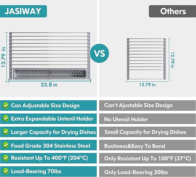 JASIWAY Roll Up Dish Drying Rack, Expandable (12.8"-23.8" D x 12.8" W) Stainless Steel Portable Drainer for Kitchen Sink Counter, Foldable Over The Sink Cover with Removable Utensil Holder - Image 6