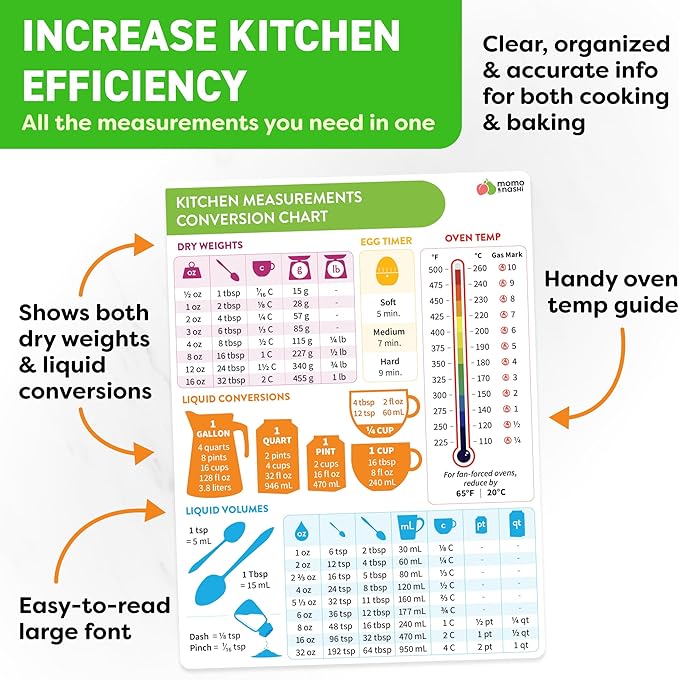 Kitchen Conversion Chart Magnet - Measurements Conversion Chart - Baking Supplies, Baking Accessories, Kitchen Gadgets Gifts for Mom Wife Grandma Mothers - Stay at Home Mom Cooking Gifts for Women - Image 3