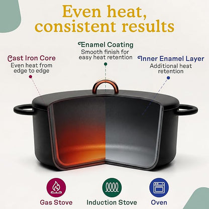 Great Jones Dutchess Cast Iron Dutch Oven Pot With Lid (Pepper) - Large 6.75 Quart Size, Dual Handles - All Stovetop Safe - 500° Dutch Oven For Bread Baking | Dishwasher Friendly