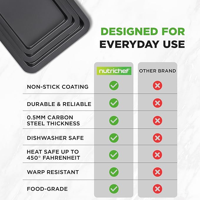 NutriChef 3-Piece Nonstick Baking Sheet Set – Non-Toxic Cookie Sheets for Everyday Baking – Small, Medium & Large Oven Safe Bakeware Trays – Warp-Resistant, Easy to Clean & Dishwasher Safe - Image 4