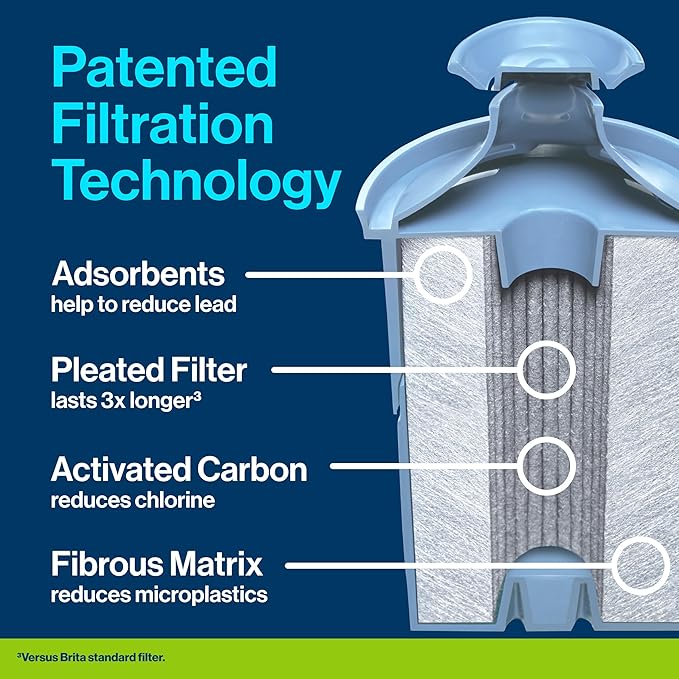 Brita Water Pitcher, Everyday Elite Filter, Removes 99% of Lead, Includes 1 Filter, 10-Cup Capacity, White - Image 6