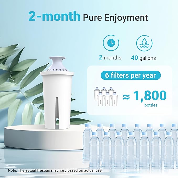 AQUA CREST 06-AL Alkaline Water Filter, Replacement for Brita® Filter, Brita® Pitchers and Dispensers, Everyday, UltraMax, Metro+, XL and More, NSF Certified, Increases Water PH, 3 Pack