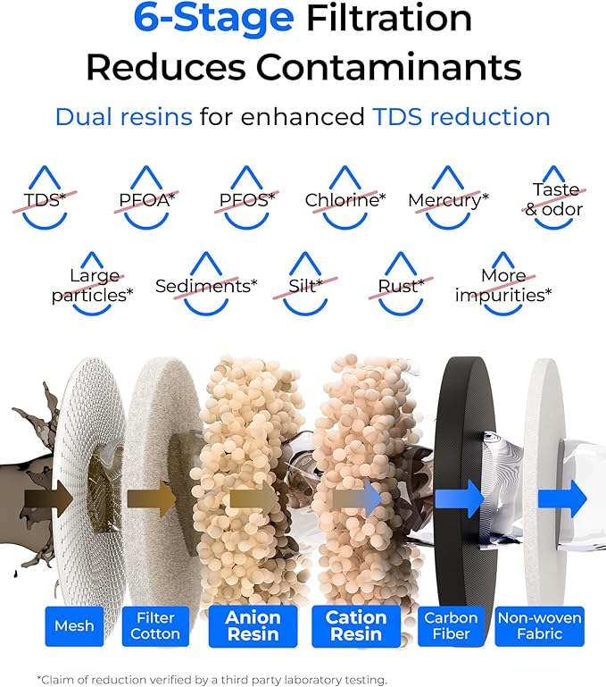 Waterdrop 0 TDS 35-Cup Slim Water Filter Dispenser, Large Capacity, Reduces TDS, Chlorine, PFOA/PFOS and More, BPA Free, White (with 1 Filter) - Image 3