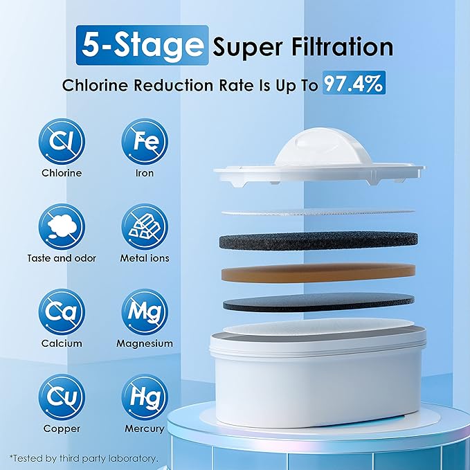 Waterdrop 200-Gallon Long-Life 40-Cup Large Water Filter Dispenser with 1 Filter, Healthy Gift for Home and Office, 5X Times Lifetime, Reduces Chlorine, PFOA/PFOS and More, BPA Free, Turquoise - Image 2