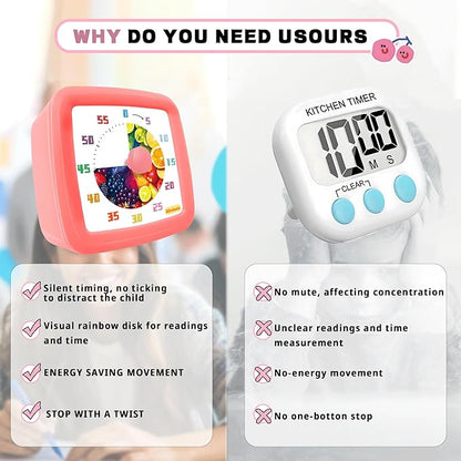 Visual Timer for Kids 60 Minute, Fruit Themed Silent Countdown Clock for Girls & Boys, Time Management Tool for Classroom, Kitchen, Toddler ADHD, Autism, Study, Pomodoro