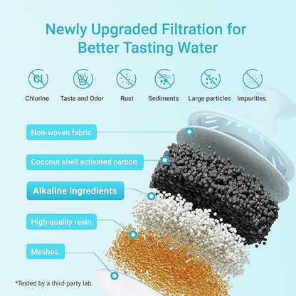 AQUA CREST 06-AL Alkaline Water Filter, Replacement for Brita® Filter, Brita® Pitchers and Dispensers, Everyday, UltraMax, Metro+, XL and More, NSF Certified, Increases Water PH, 3 Pack