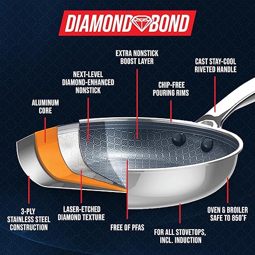 Blue Diamond Hybrid Nonstick Stainless Steel 2QT Saucepan with Glass Lid, PFAS-Free Ceramic Diamond Bond Pot, Dishwasher Safe, Stay-Cool Handle, Induction Ready, Compatible with All Cooktops - Image 4