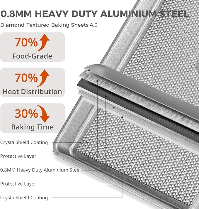 HONGBAKE Naturally Non Toxic Baking Sheet Pan Set of 3, Heavy Duty Aluminized Steel Cookie Sheets, Half/Quarter/Jelly Roll Pans with Textured Nonstick Surface, Free of PTFE & PFOA - Image 3
