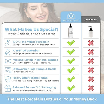 Heartland Home Porcelain 16oz Empty Liquid Dispenser Bottle for Hands. Hand Soap Dispenser for Bathroom, Hand Lotion Bottle, Lotion Pump Dispenser or Hand Sanitizer Pump for Hand Sanitizer Refill. - Image 2