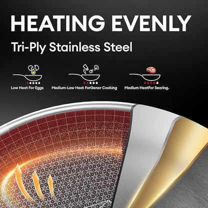 COOKER KING Stainless Steel Pans Set of 3 (8+10+12 Inch), Nonstick Frying Pans, Induction Pan Set, Chef's Pan, Skillets Dishwasher & Oven Safe, Stay-Cool Handles, Compatible with All Cooktops - Image 3