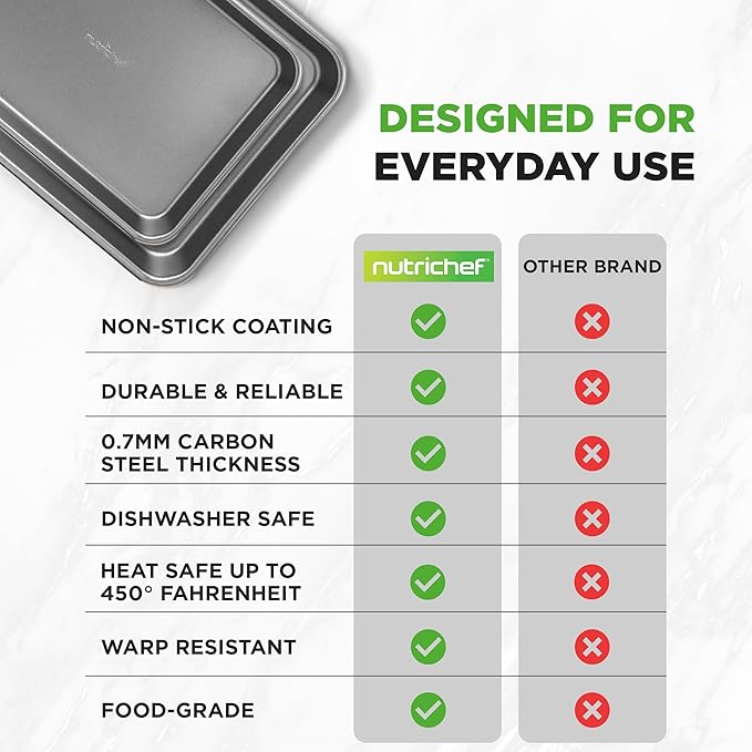 NutriChef 2-Piece Large & Medium Cookie Sheets for Baking - Non Stick Baking Sheet for Cookies, Sheet Cakes & Roasting - Dishwasher Safe - Gray - Image 4