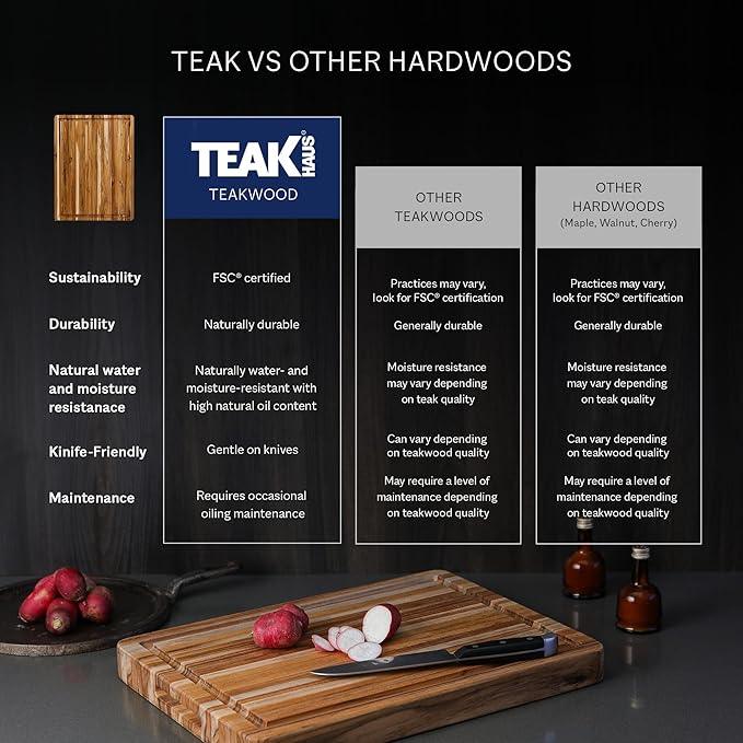 Teakhaus Carving Board and Cutting Board Oil Set - Includes Large (L) Wood Cutting Board with Grip Handles and EON Food Grade Mineral Oil - Knife-Friendly - FSC Certified - Image 8