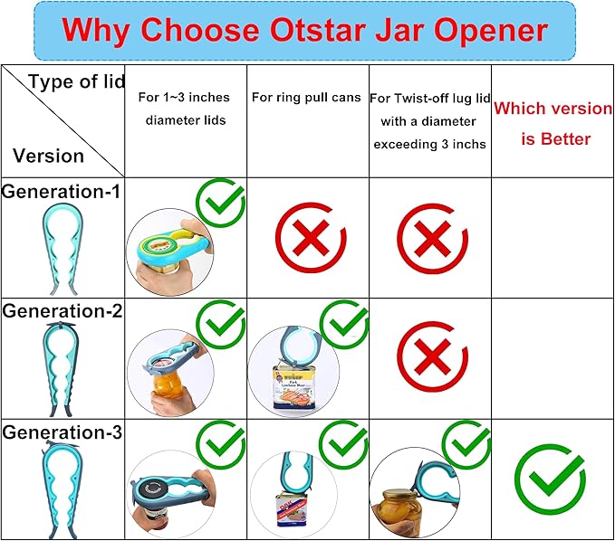 Otstar Jar Opener & Bottle Opener Set for Weak Hands - Multi-Function Kitchen Opener Tool for Seniors with Arthritis, Elderly - Includes Jar Lid Gripper Pad, Corkscrew Opener - Image 9