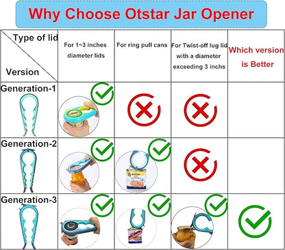 Otstar Jar Opener & Bottle Opener Set for Weak Hands - Multi-Function Kitchen Opener Tool for Seniors with Arthritis, Elderly - Includes Jar Lid Gripper Pad, Corkscrew Opener - Image 9