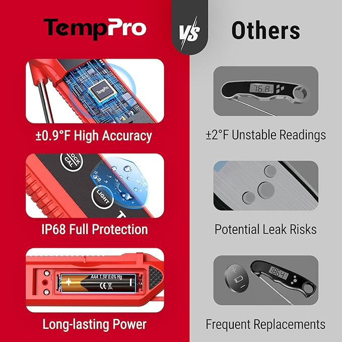TempPro 1 Second Instant Read Digital Meat Thermometer, ±0.9°F Accuracy, Waterproof & Backlight Food Thermometer for Cooking, Oil Fry Candy Meat Probe for Kitchen, BBQ, Oven, Grill, Smoker - Image 2