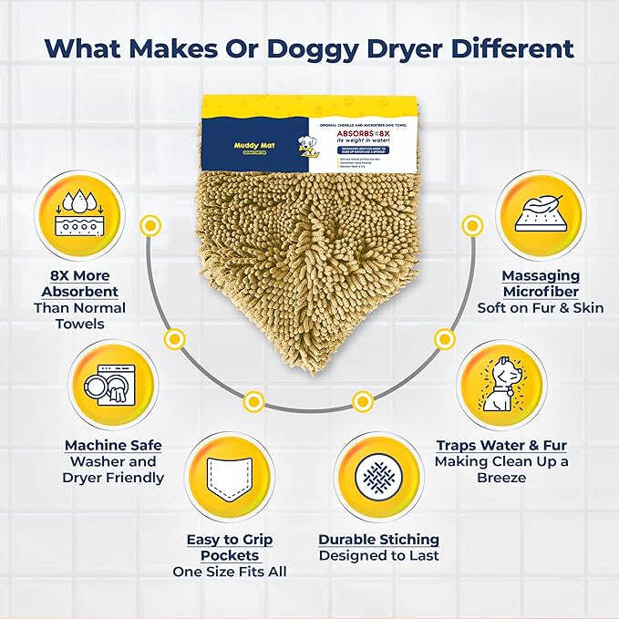 Muddy Mat® Doggy Dryer, Highly Absorbent Microfiber Washable Dog Shammy, Quick Drying Towel Absorber, Extra Soft Plush Wrap Chenille Bath Towels to Dry Soggy Large Pets & Small Puppy - Beige - Image 5