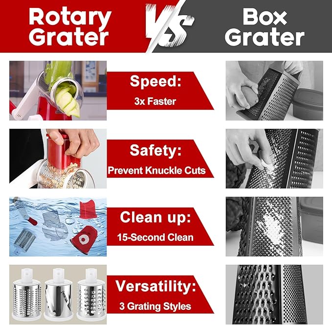 Rotary Cheese Grater Shredder, Speed Kitchen Manual Round Mandolin Slicer Safe Grinder with 3 Interchangeable Blades for Nuts, Carrot, Hashbrown, Garlic, Walnut, Potato, Chocolate (Red) - Image 5