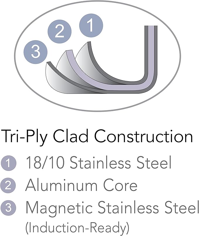 Tramontina Signature Tri-Ply Clad Stainless Steel 4-Quart Universal Pan with Lid, Induction-Ready Cooking Pan, Dishwasher-Safe, NSF-Certified, Made in Brazil - Image 5