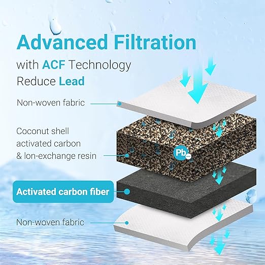 AQUA CREST PF-01A Water Filter Replacement for Waterdrop® Pitcher Filtration System, Fits Waterdrop® PF-01A, Reduces Lead, PFOA/PFOS, Chlorine, Last Up to 3 Months or 200 Gallons, 6 Pack
