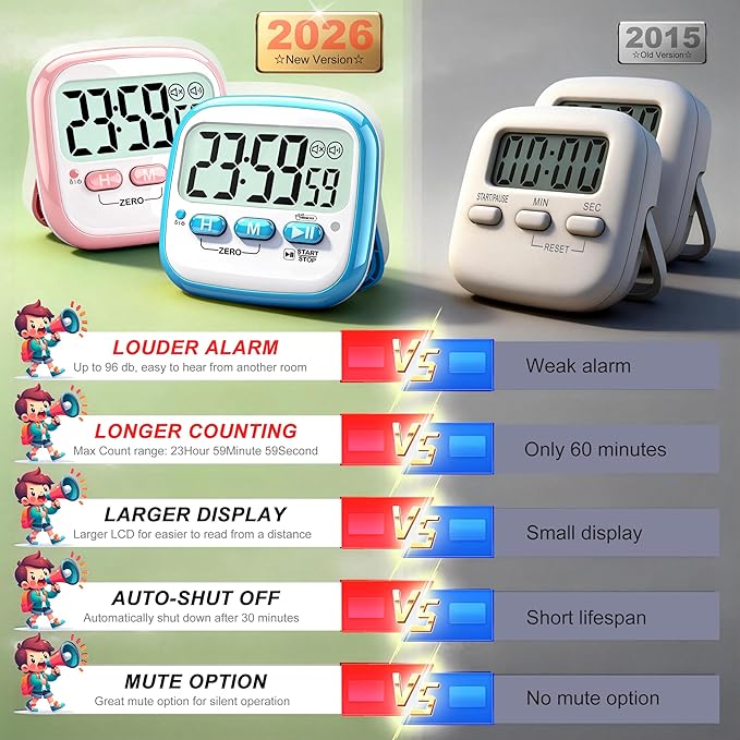 Antonki 2 Pack Classroom Timers for Kids Teachers, Magnetic Countdown Digital Kitchen Timer for Cooking, Study, Exercise, Games, Time Mangement - Loud/Silent Mode - Battery Included - Image 7
