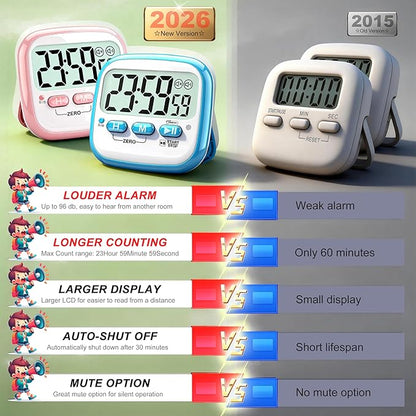 Antonki 2 Pack Classroom Timers for Kids Teachers, Magnetic Countdown Digital Kitchen Timer for Cooking, Study, Exercise, Games, Time Mangement - Loud/Silent Mode - Battery Included - Image 7
