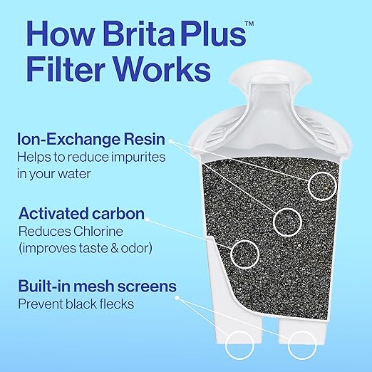 Brita UltraMax Large Water Dispenser with 1 BritaPlus Filter, 27 Cup Capacity, Black (Package May Vary) - Image 9
