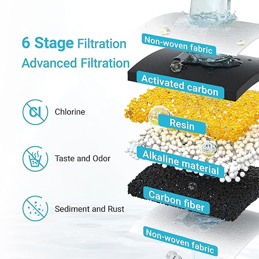 AQUA CREST PF-AL Alkaline Water Filter Replacement for Waterdrop® Pitcher Filtration System, Fits Waterdrop® PF-AL, Reduces PFOA/PFOS, Chlorine, Last Up to 100 Gallons, 2 Pack
