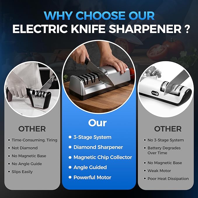 Knife Sharpener Electric for Kitchen - 3-Stage Kitchen Knife Sharpener - 15°Precision Angle Guide Knife Sharpeners - Stainless Steel Grinding Head-Portable and Useful-Fast Sharpening, Repair, Polish - Image 5
