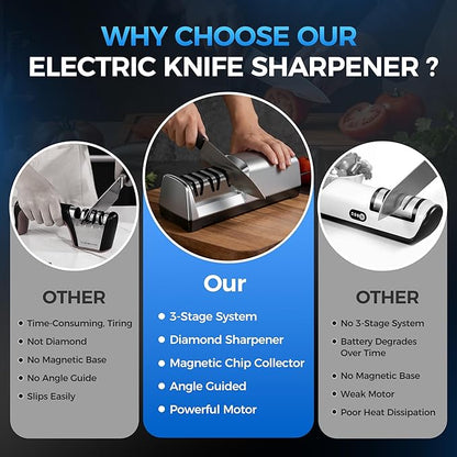 Knife Sharpener Electric for Kitchen - 3-Stage Kitchen Knife Sharpener - 15°Precision Angle Guide Knife Sharpeners - Stainless Steel Grinding Head-Portable and Useful-Fast Sharpening, Repair, Polish - Image 5