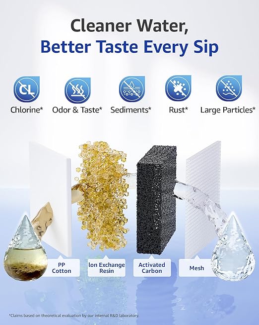 Overbest 7010E Pitcher Water Filter Replacement for All PUR®, PUR® Plus Pitcher and Dispenser Filtration Systems, PPF900Z2, CRF950Z, PPF951K, 60 Gallons, 2 Pack