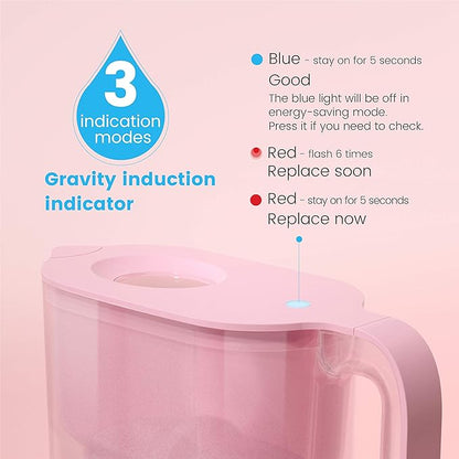 Waterdrop PT-05P Water Filter Pitcher with 4 Filters, 7-Cup Capacity, NSF Certified, 5X Longer Filter Life, Up to 800 Gallons, Fridge-Friendly Design, Reduces PFOA/PFOS and Chlorine, Pink - Image 6