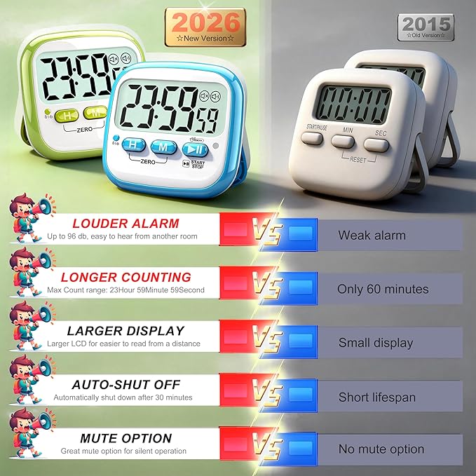 Antonki 2 Pack Classroom Timers for Kids Teachers, Magnetic Countdown Digital Kitchen Timer for Cooking, Study, Exercise, Games, Time Mangement - Loud/Silent Mode - Battery Included - Image 7