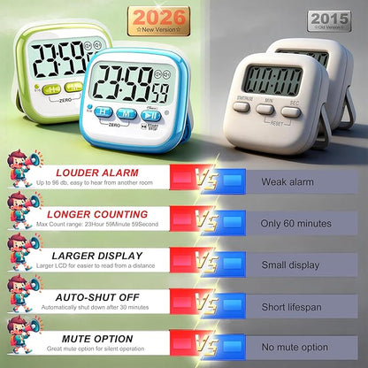 Antonki 2 Pack Classroom Timers for Kids Teachers, Magnetic Countdown Digital Kitchen Timer for Cooking, Study, Exercise, Games, Time Mangement - Loud/Silent Mode - Battery Included - Image 7