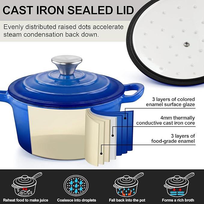 2 Pcs Enameled Sauce Pan with Lid, Leonyo 1 Qt & 2 Qt Cast Iron Saucepan Set, Small Dutch Oven Kitchen Pots for All Cooktops Cooking Pasta, Milk, Oatmeal - Up to 500°F, Dark Blue