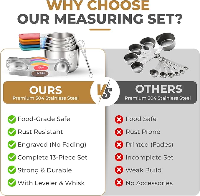 Magnetic Measuring Cups and Spoons Set, 13 Piece 304 Heavy Duty Stainless Steel with Leveler, Mini Whisk & Conversion Chart, Stackable Nesting Design, Double Sided Spoons for Dry & Liquid Ingredients
