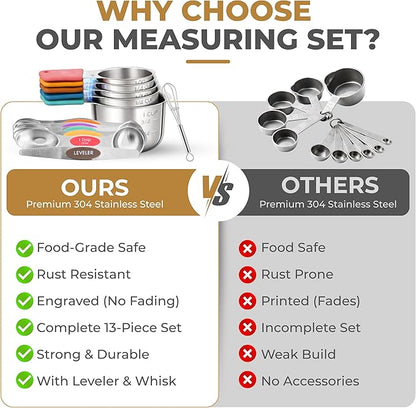 Magnetic Measuring Cups and Spoons Set, 13 Piece 304 Heavy Duty Stainless Steel with Leveler, Mini Whisk & Conversion Chart, Stackable Nesting Design, Double Sided Spoons for Dry & Liquid Ingredients