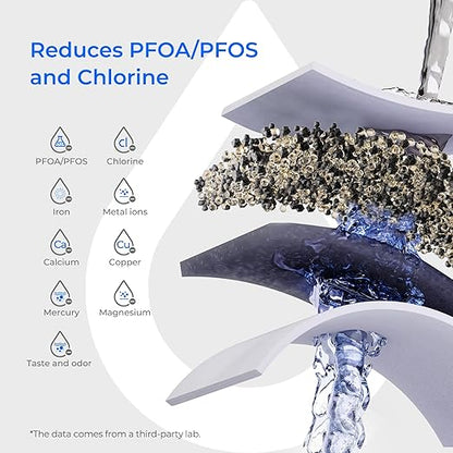 Waterdrop PT-07B Water Filter Pitcher, 10-Cup, NSF Certified, 200-Gallon Long-Life Filter, Improves Coffee & Tea Taste, Reduces PFOA/PFOS and Chlorine, 5X Longer Filter Life, Blue - Image 6