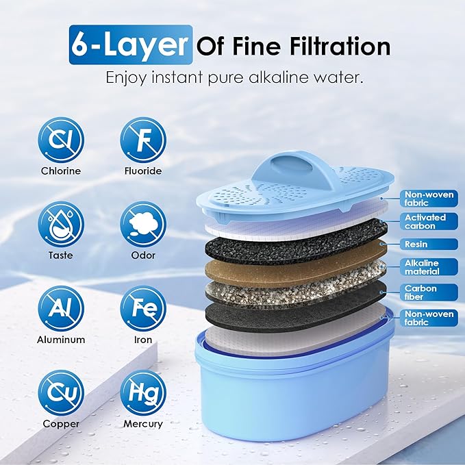 Waterdrop WFD-22L-A Alkaline Water Filter Dispenser, Large 40-Cup Water Filter Pitcher, Healthy, Clean & Toxin-Free Mineralized Alkaline Water, 100-Gallon, BPA Free, Black - Image 3