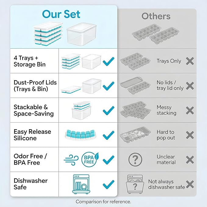 NFK Ice Cube Tray with Lid & Bin - 4 Pack 48 Cubes Stackable Silicone Trays for Freezer with Storage Container, Leak-Proof Lids, BPA-Free, Easy Release for Kitchen, RV, Party, Cocktail & Coffee - Image 9