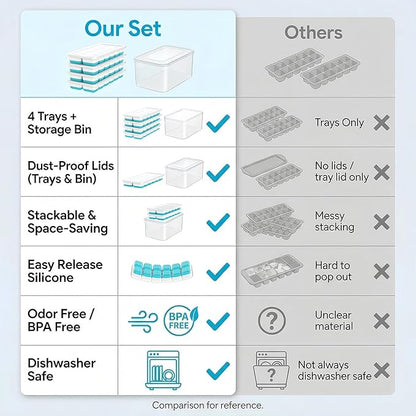 NFK Ice Cube Tray with Lid & Bin - 4 Pack 48 Cubes Stackable Silicone Trays for Freezer with Storage Container, Leak-Proof Lids, BPA-Free, Easy Release for Kitchen, RV, Party, Cocktail & Coffee - Image 9
