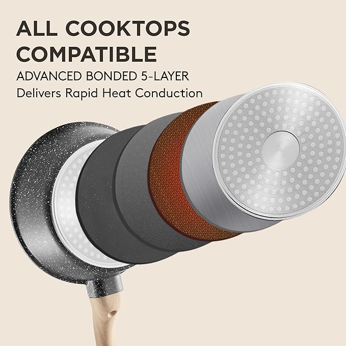 Sauce Pan with Lid,Non stick Small Cooking Pot 1.5Qt,Lightweight Non Stick Pot with Glass Lid for Fast Heating,Induction Compatible