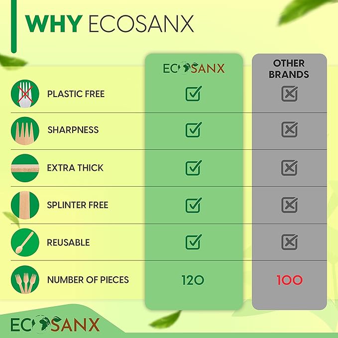 ECOSANX® 120 PCs Wooden forks for eating 6.5" Splinter Free Compostable Forks, Eco-Friendly Wooden Cutlery set for Party & Outdoor, Disposable forks for Camping, Events & More - Image 3