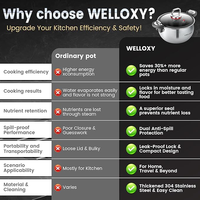 WELLOXY Stainless Steel Pot with Tight-Fitting Lid for Faster Cooking - 7.5 Qt Heavy-Duty Stock Pots for Stew Soup Pasta Gumbo with Stay-Cool Handles, Non-toxic Healthy Induction Cookware for Kitchen - Image 6