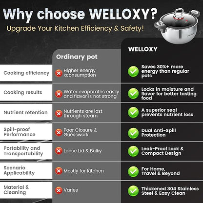 WELLOXY Stainless Steel Pot with Tight-Fitting Lid for Faster Cooking - 7.5 Qt Heavy-Duty Stock Pots for Stew Soup Pasta Gumbo with Stay-Cool Handles, Non-toxic Healthy Induction Cookware for Kitchen - Image 6